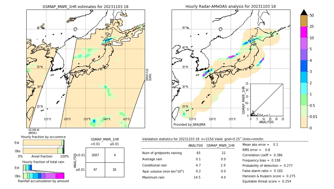 GSMaP MWR validation image. 2023/11/03 18