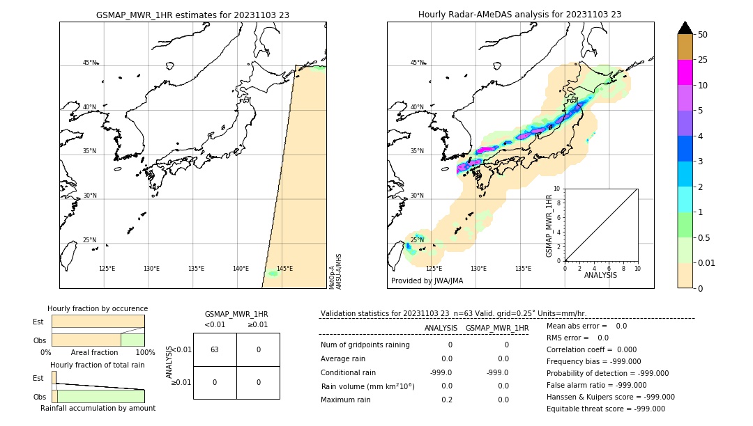 GSMaP MWR validation image. 2023/11/03 23