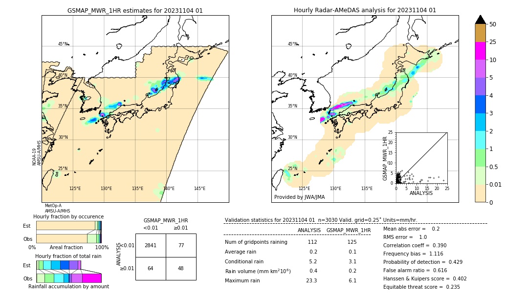 GSMaP MWR validation image. 2023/11/04 01