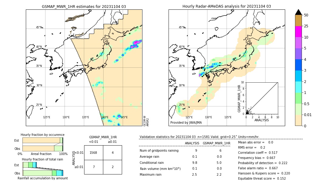 GSMaP MWR validation image. 2023/11/04 03