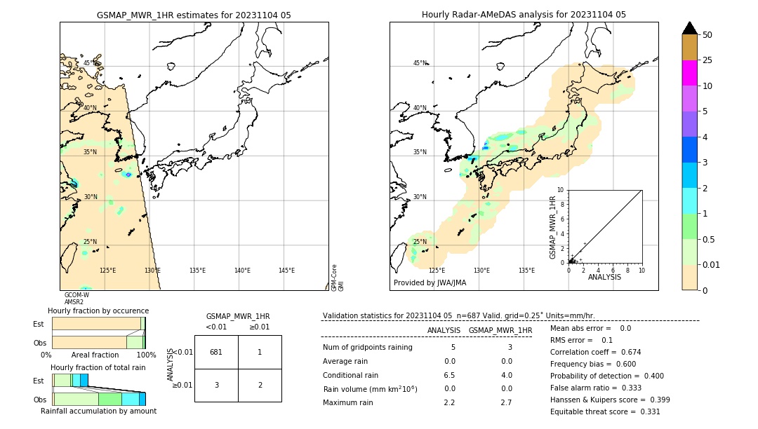 GSMaP MWR validation image. 2023/11/04 05