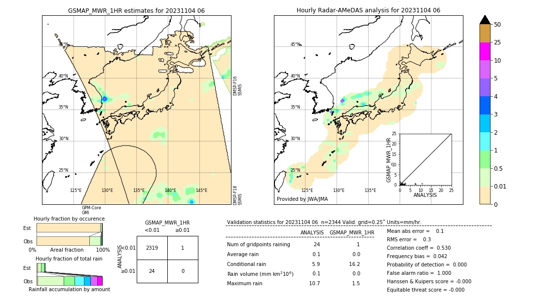 GSMaP MWR validation image. 2023/11/04 06