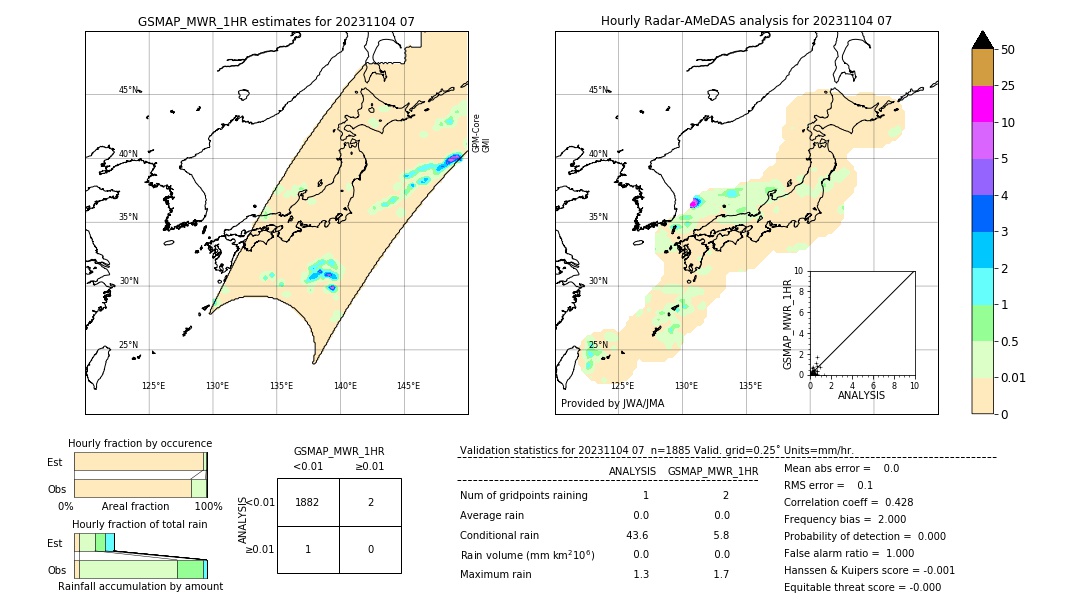 GSMaP MWR validation image. 2023/11/04 07