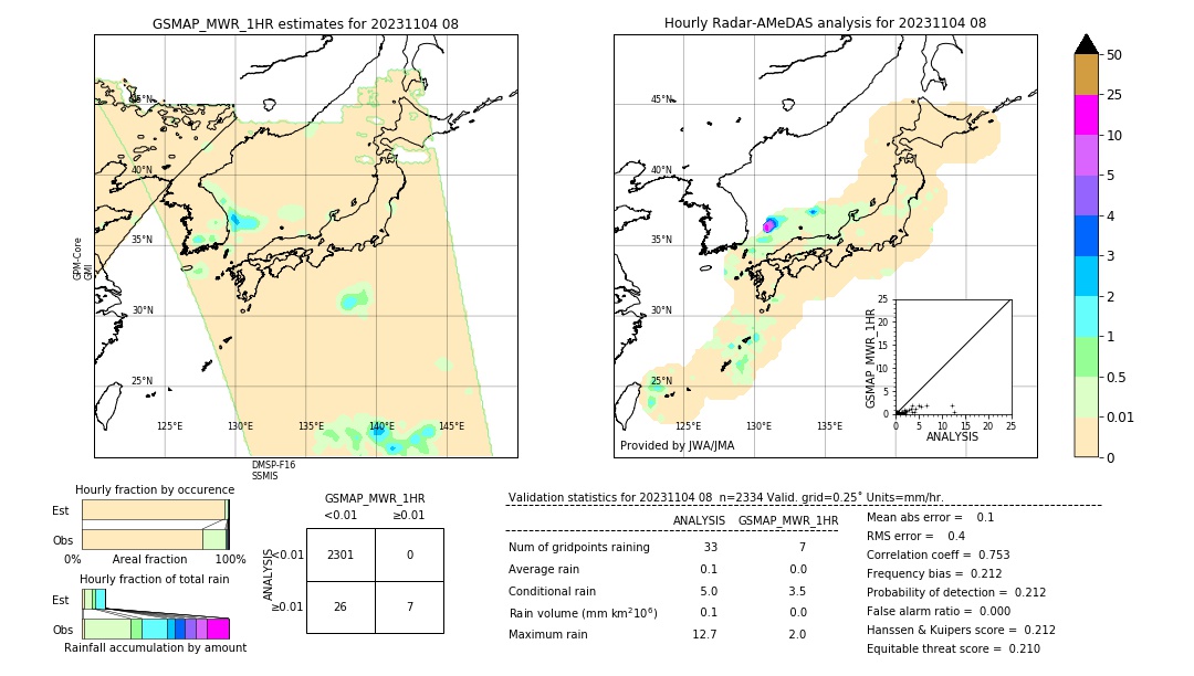 GSMaP MWR validation image. 2023/11/04 08