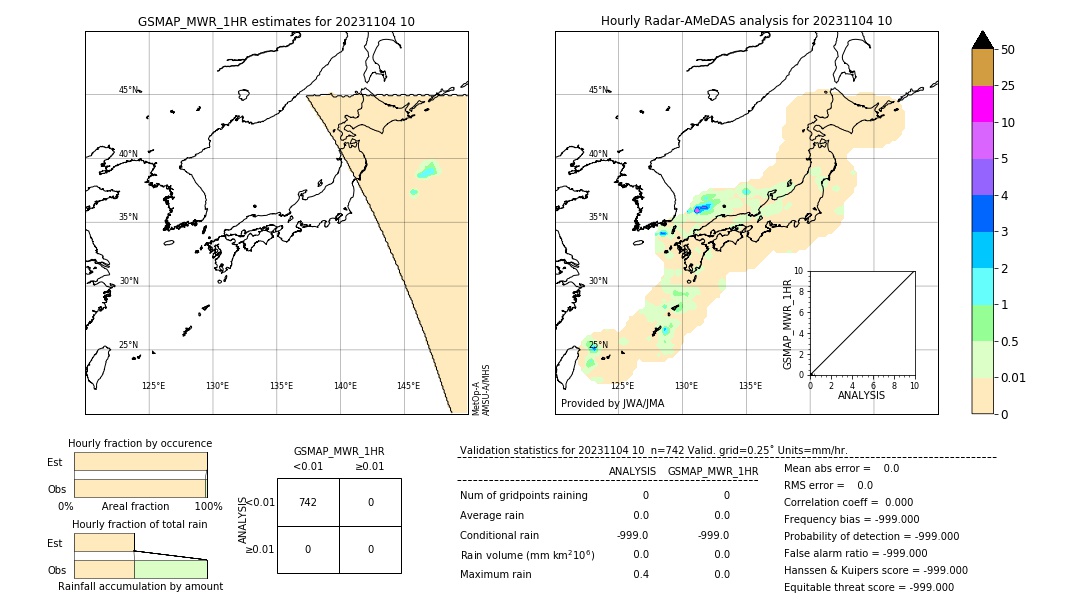 GSMaP MWR validation image. 2023/11/04 10