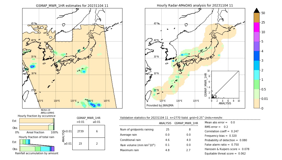 GSMaP MWR validation image. 2023/11/04 11