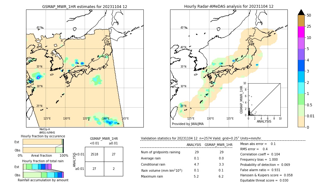 GSMaP MWR validation image. 2023/11/04 12