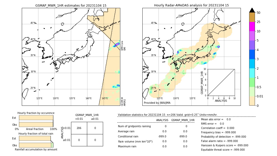 GSMaP MWR validation image. 2023/11/04 15