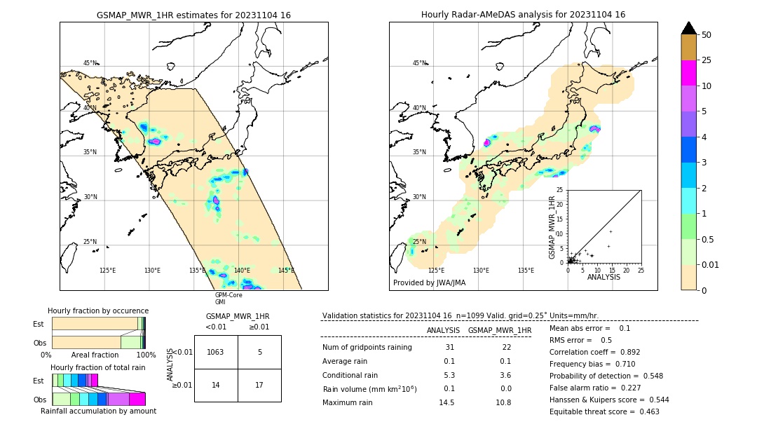 GSMaP MWR validation image. 2023/11/04 16