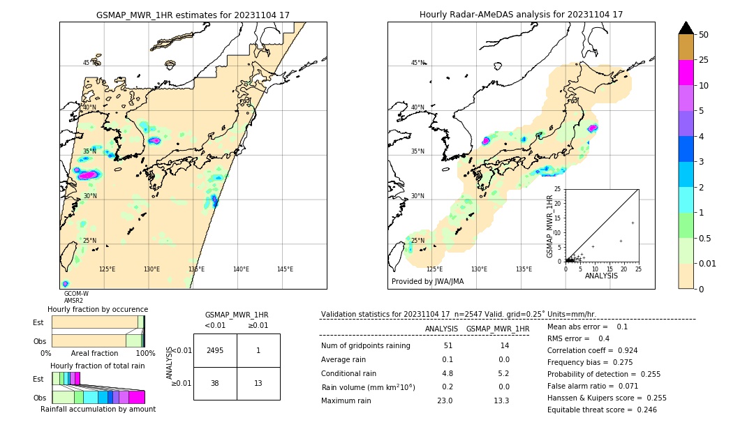 GSMaP MWR validation image. 2023/11/04 17