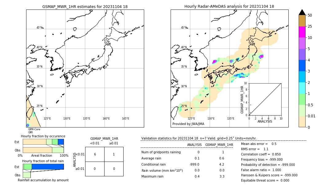 GSMaP MWR validation image. 2023/11/04 18