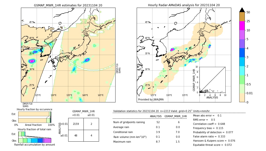 GSMaP MWR validation image. 2023/11/04 20