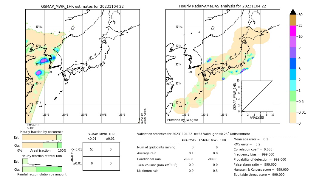 GSMaP MWR validation image. 2023/11/04 22