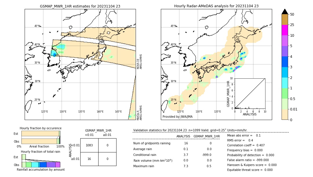 GSMaP MWR validation image. 2023/11/04 23