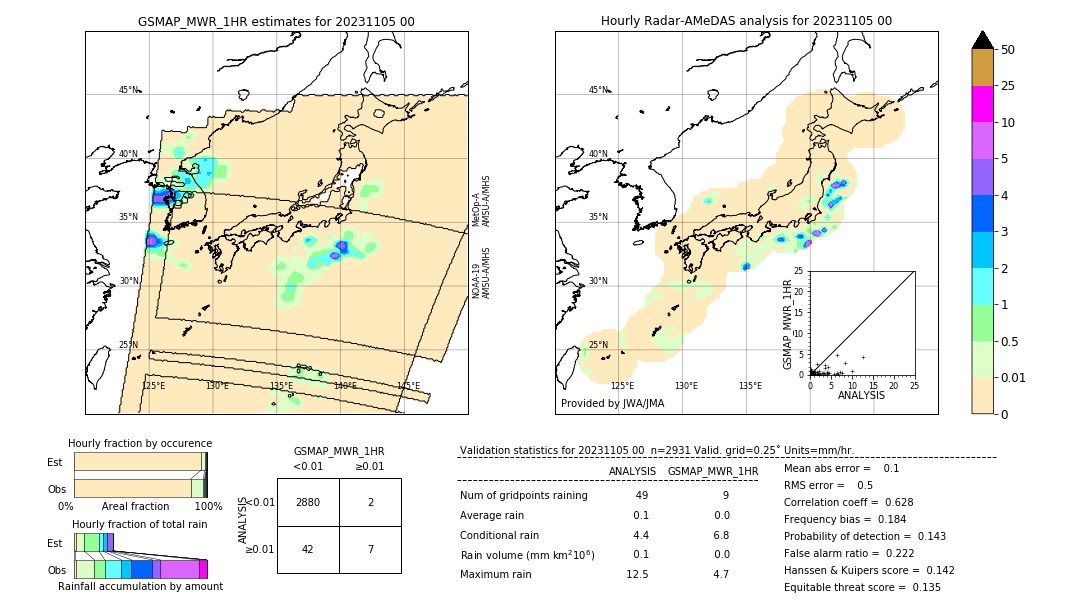 GSMaP MWR validation image. 2023/11/05 00