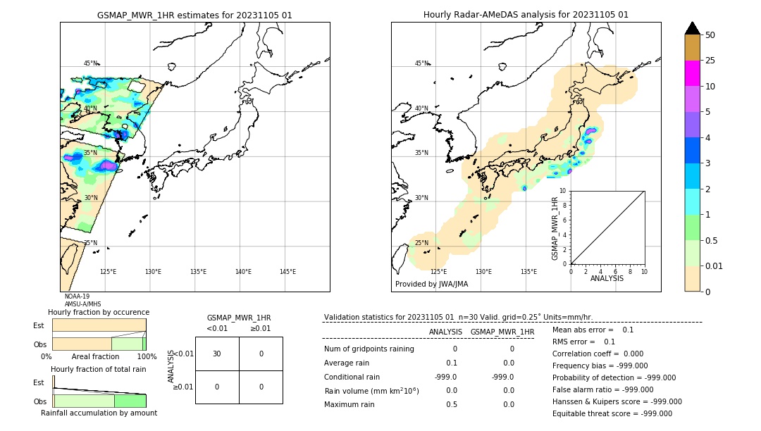 GSMaP MWR validation image. 2023/11/05 01