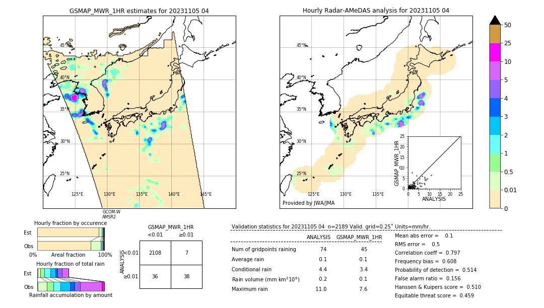 GSMaP MWR validation image. 2023/11/05 04