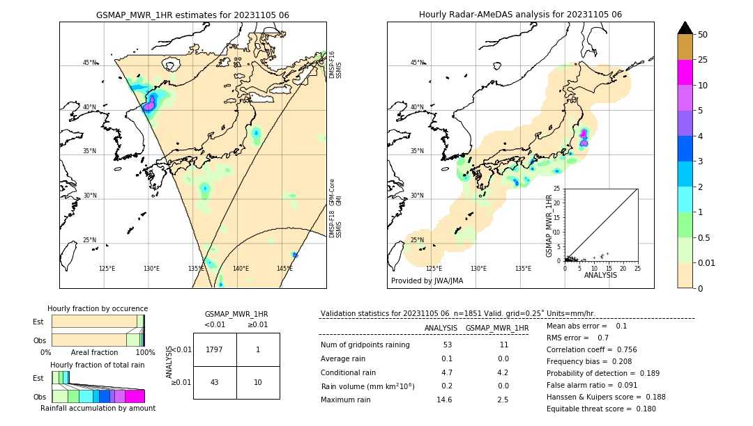 GSMaP MWR validation image. 2023/11/05 06