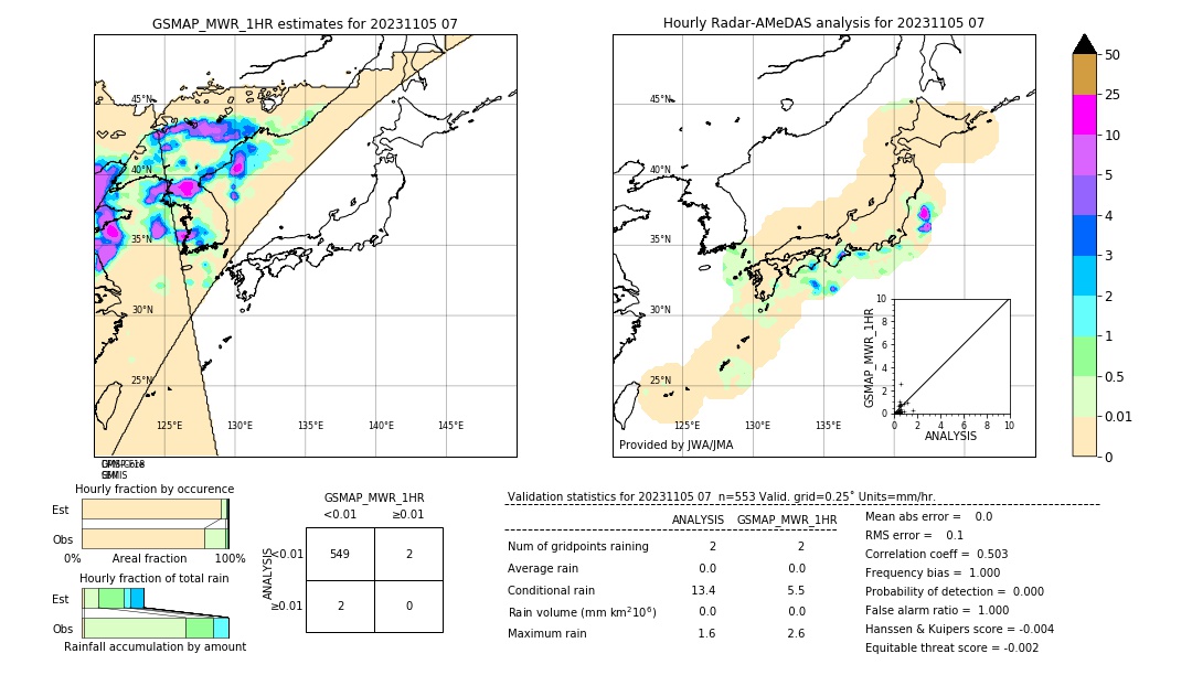 GSMaP MWR validation image. 2023/11/05 07