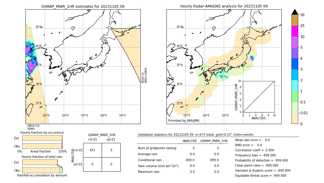 GSMaP MWR validation image. 2023/11/05 09