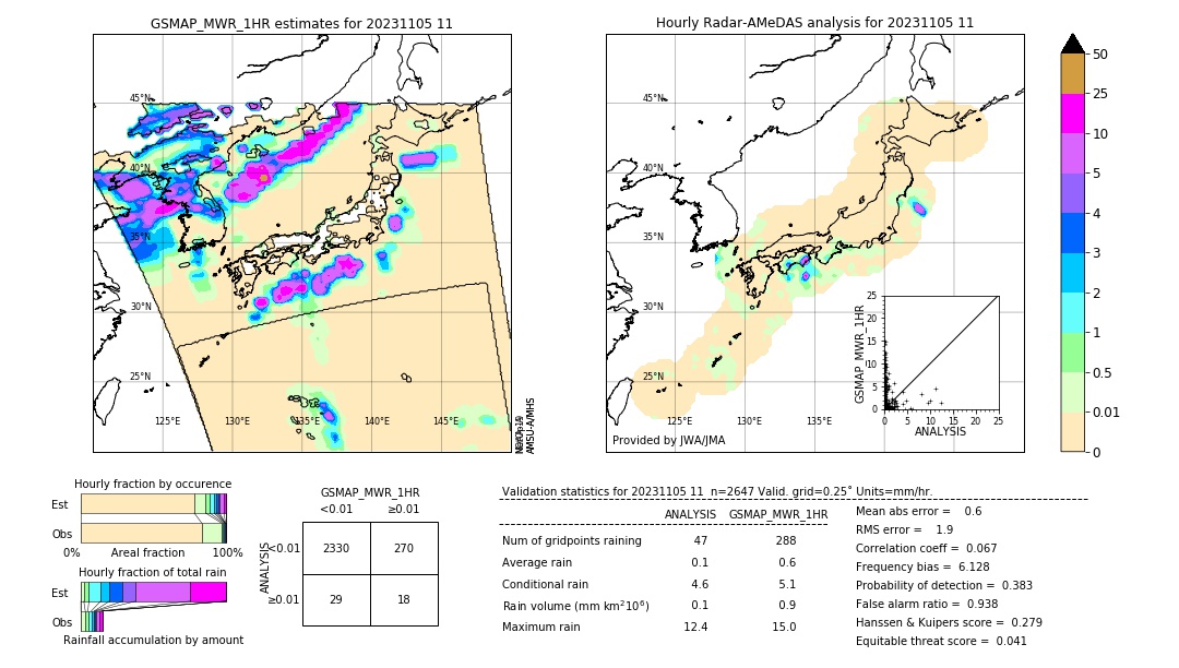 GSMaP MWR validation image. 2023/11/05 11