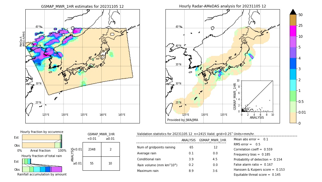 GSMaP MWR validation image. 2023/11/05 12