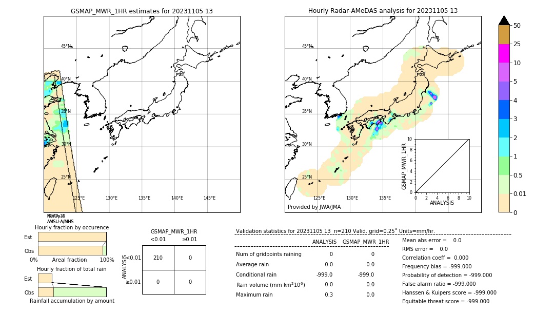 GSMaP MWR validation image. 2023/11/05 13