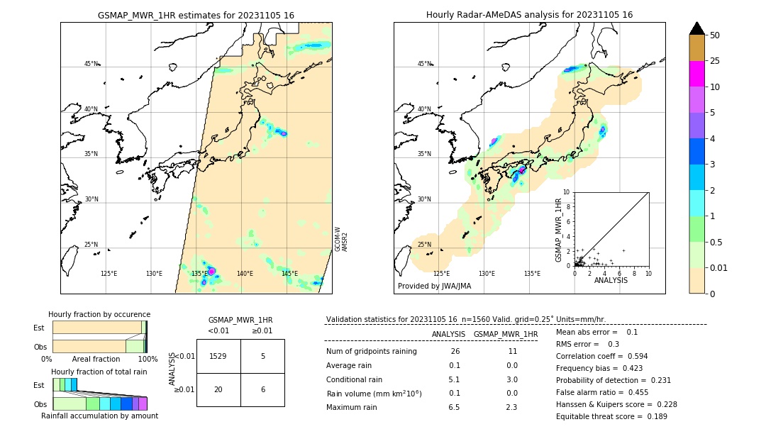 GSMaP MWR validation image. 2023/11/05 16