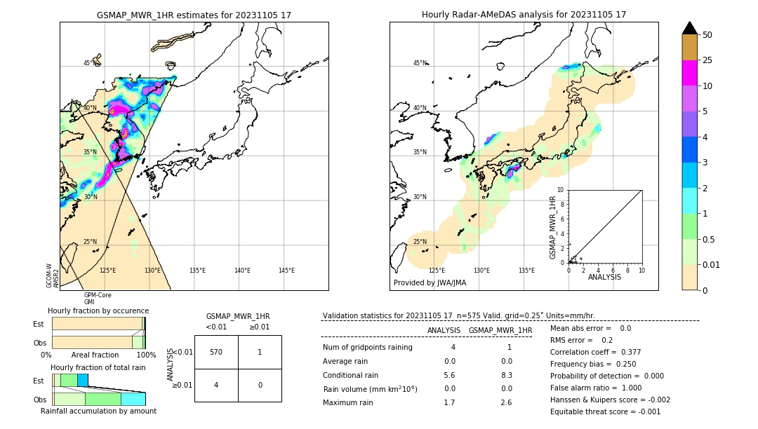 GSMaP MWR validation image. 2023/11/05 17