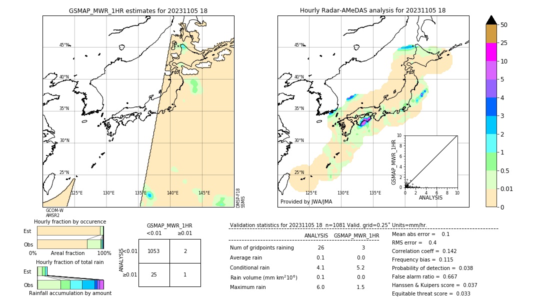 GSMaP MWR validation image. 2023/11/05 18