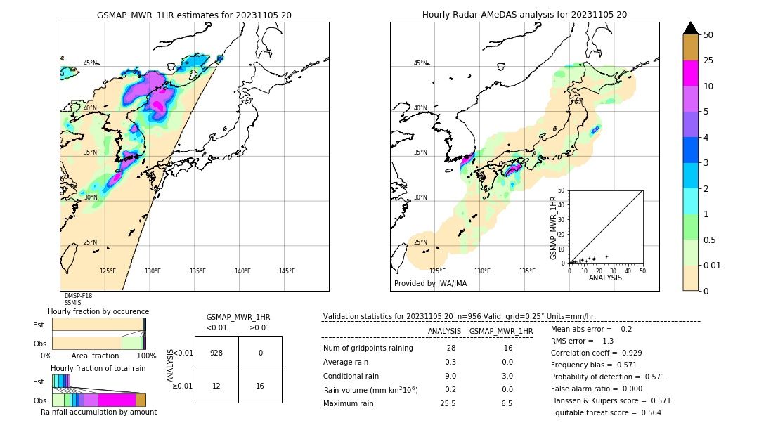 GSMaP MWR validation image. 2023/11/05 20