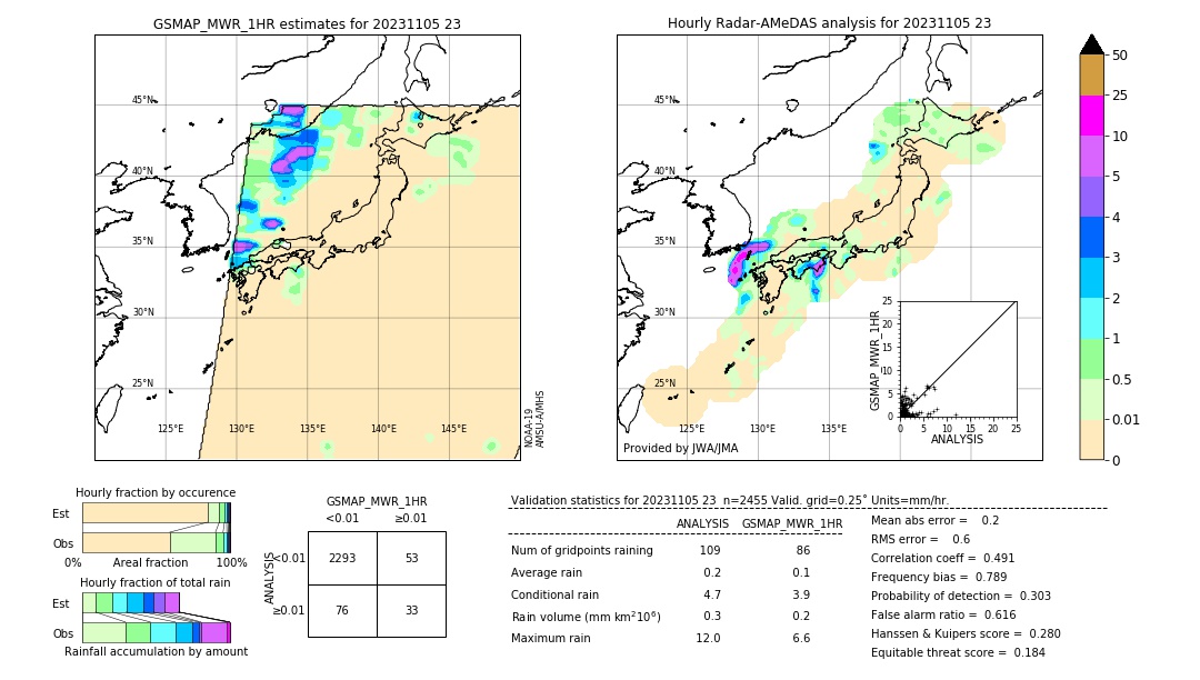 GSMaP MWR validation image. 2023/11/05 23