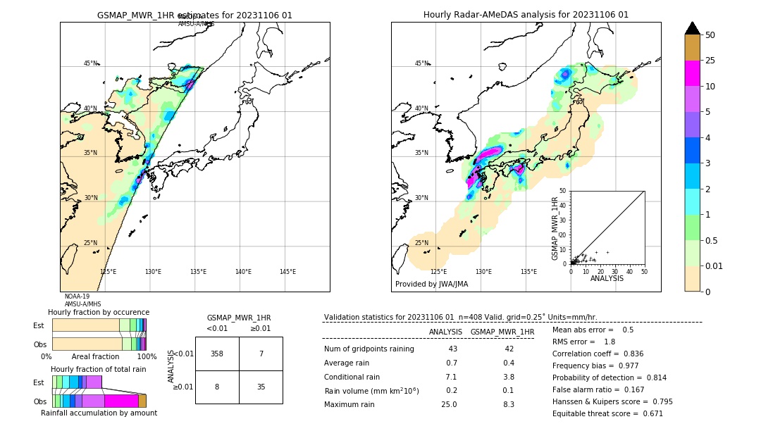 GSMaP MWR validation image. 2023/11/06 01