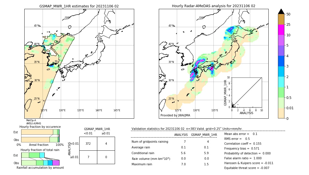 GSMaP MWR validation image. 2023/11/06 02