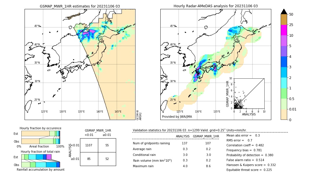 GSMaP MWR validation image. 2023/11/06 03