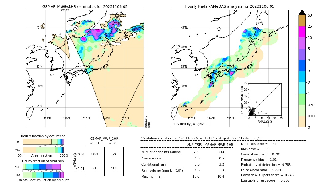 GSMaP MWR validation image. 2023/11/06 05