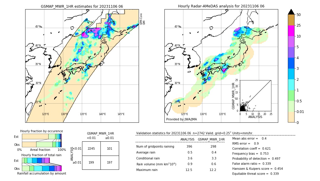 GSMaP MWR validation image. 2023/11/06 06