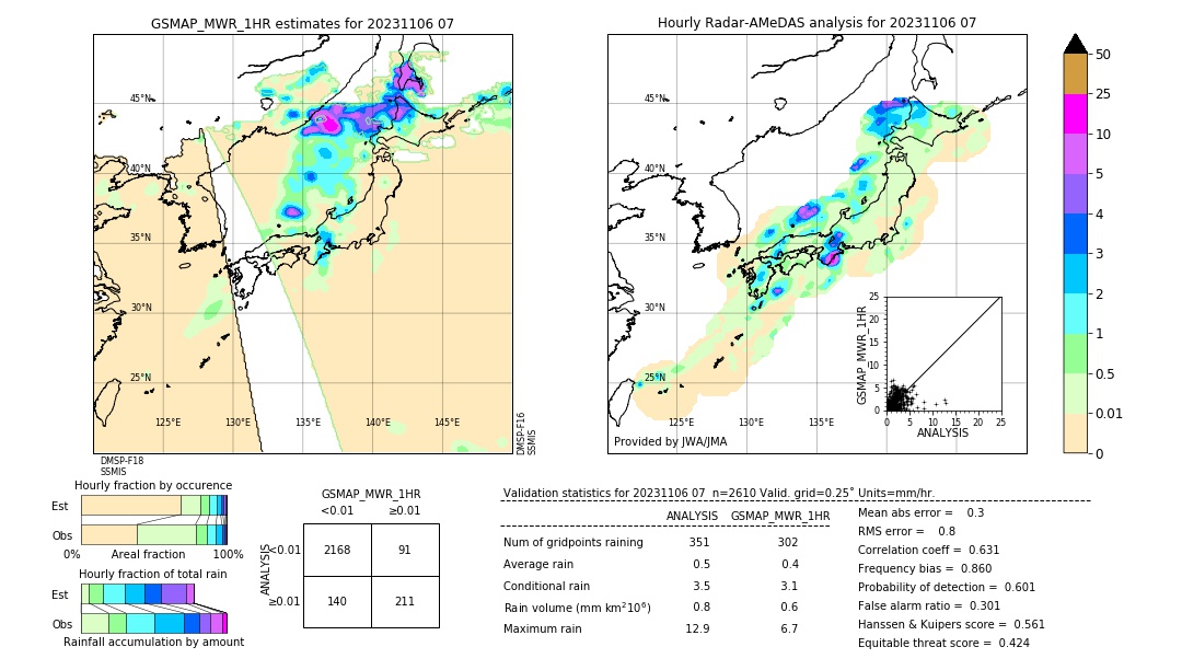 GSMaP MWR validation image. 2023/11/06 07