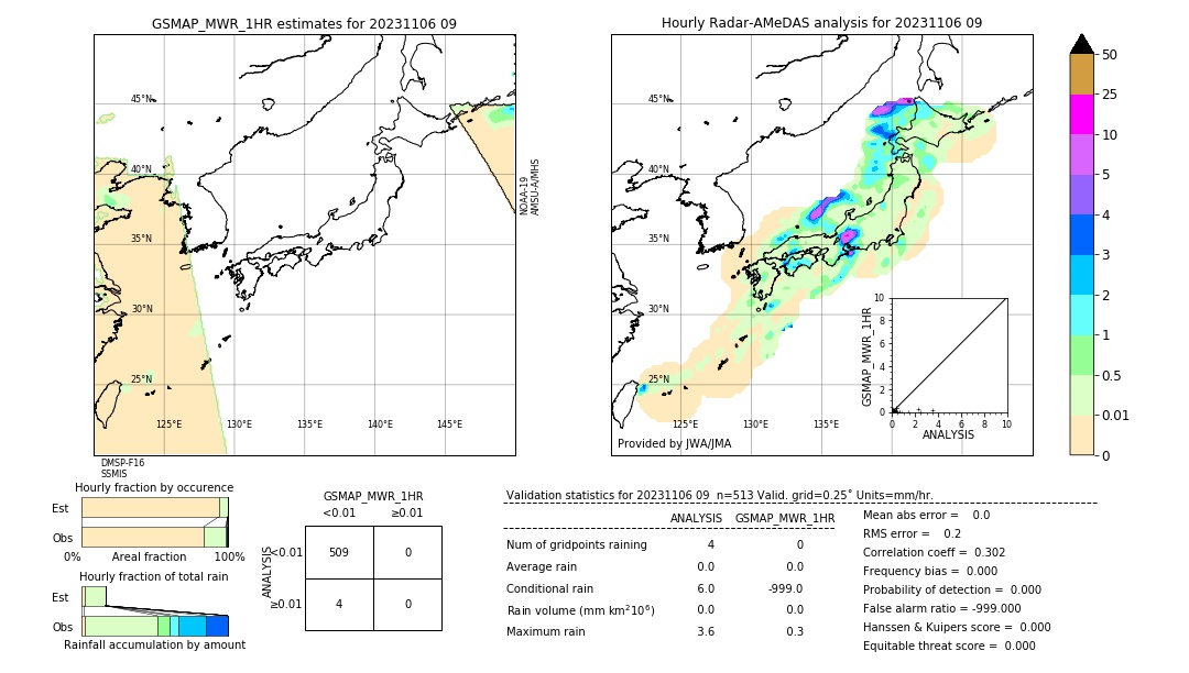 GSMaP MWR validation image. 2023/11/06 09