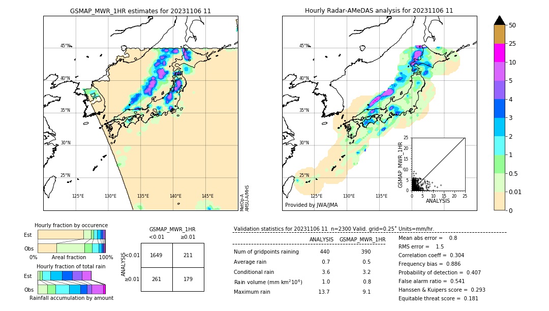 GSMaP MWR validation image. 2023/11/06 11