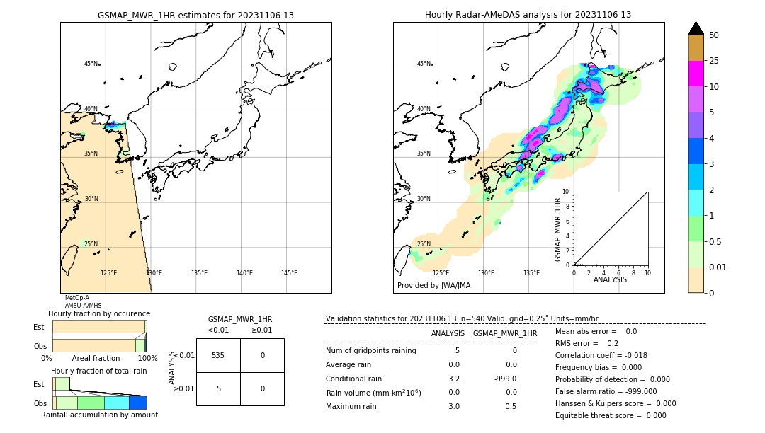 GSMaP MWR validation image. 2023/11/06 13