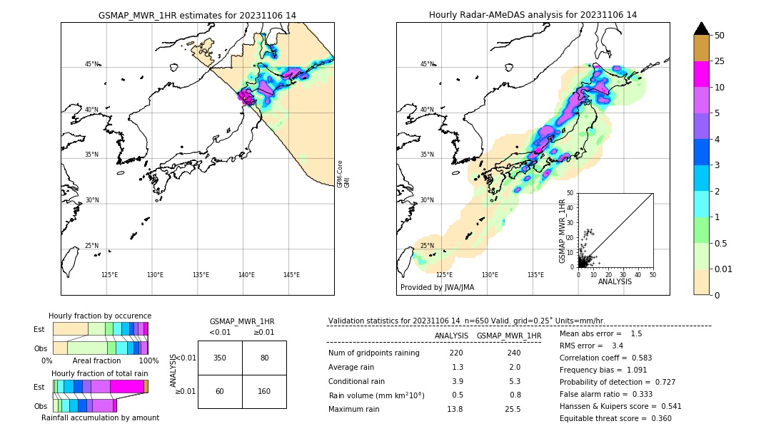 GSMaP MWR validation image. 2023/11/06 14