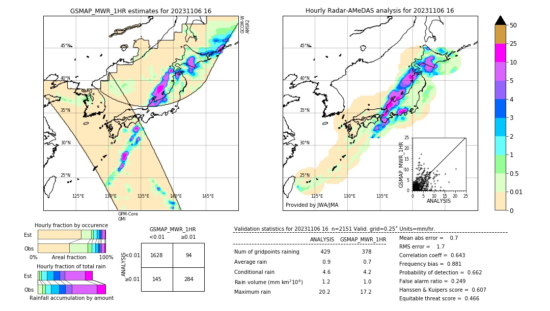 GSMaP MWR validation image. 2023/11/06 16