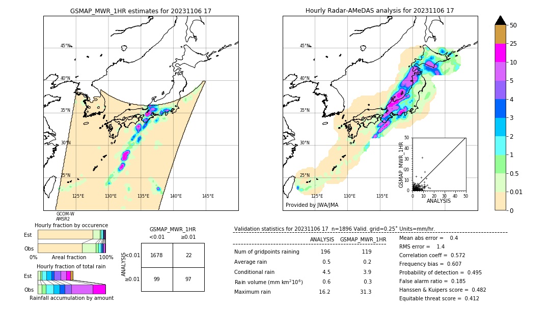 GSMaP MWR validation image. 2023/11/06 17