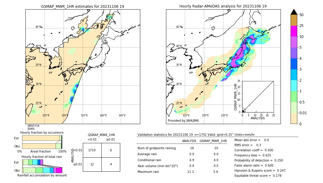 GSMaP MWR validation image. 2023/11/06 19