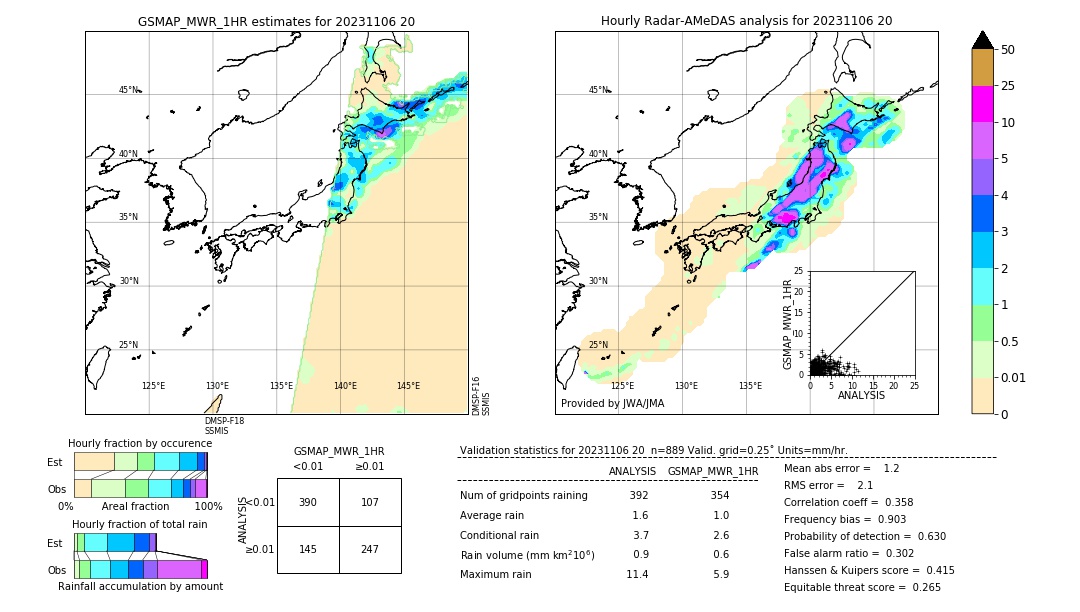 GSMaP MWR validation image. 2023/11/06 20