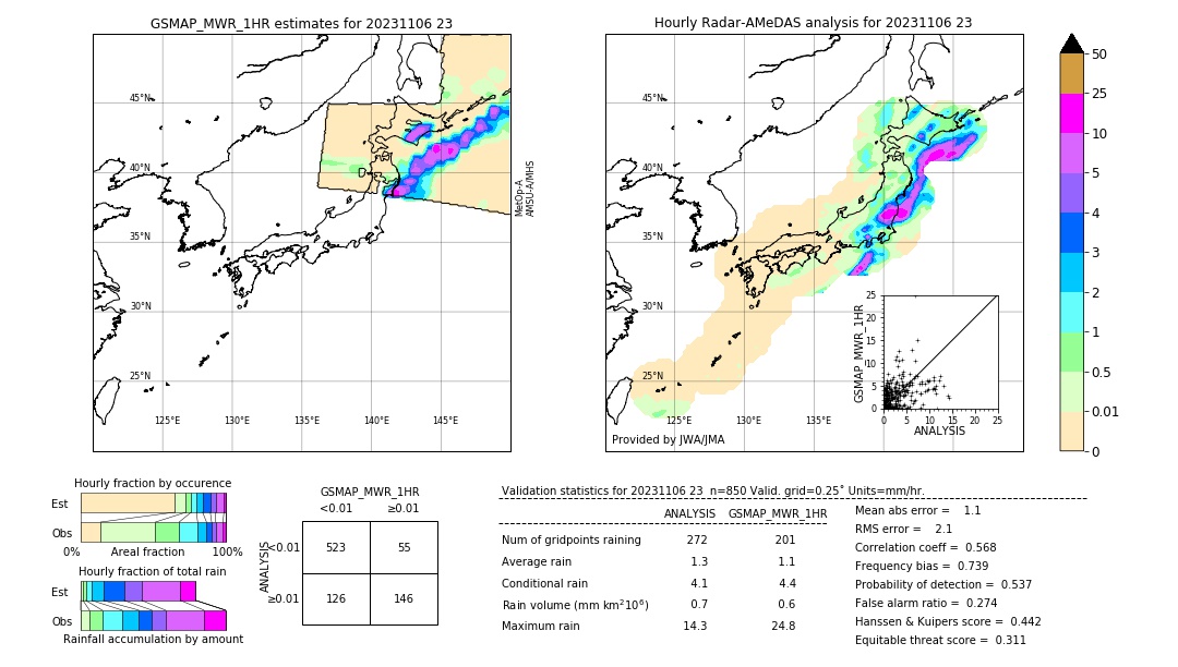 GSMaP MWR validation image. 2023/11/06 23