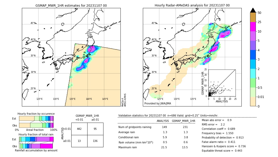 GSMaP MWR validation image. 2023/11/07 00