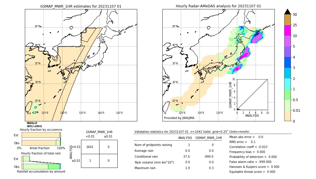 GSMaP MWR validation image. 2023/11/07 01