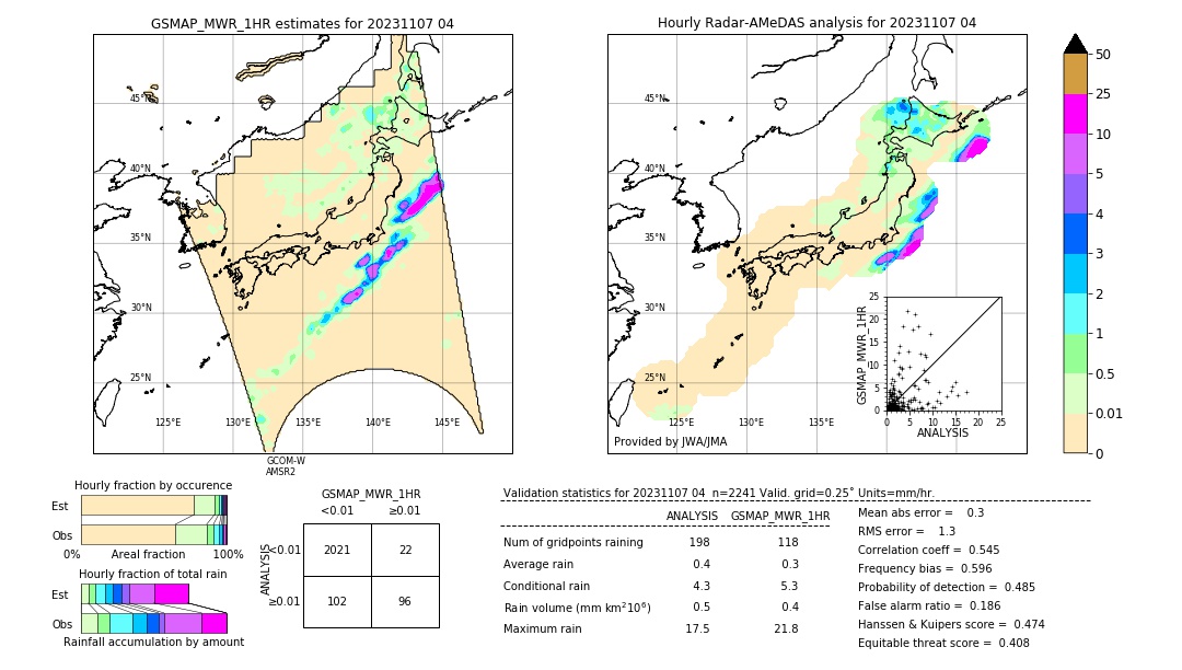 GSMaP MWR validation image. 2023/11/07 04